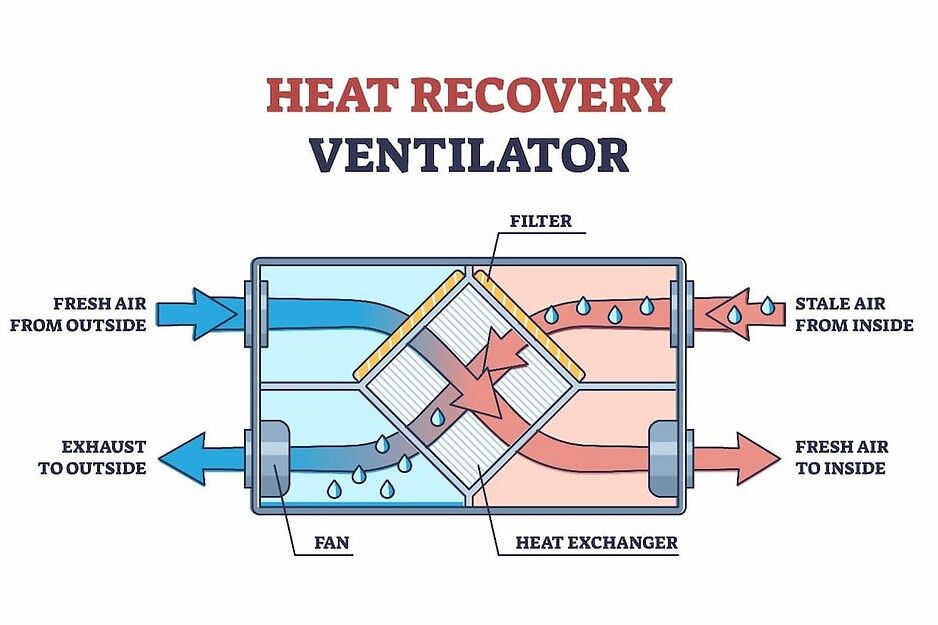 What is Energy Recovery Ventilator: Ultimate Guide to Benefits